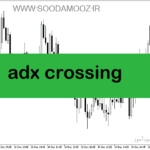 خرید و دانلود دانلود اندیکاتور adx برای نوسان گیری مخصوص متاتریدر5 با نام adx crossing