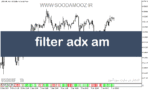 خرید و دانلود دانلود اندیکاتور ADX در فارکس برای متاتریدر5 با نام filter adx am