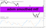 خرید و دانلود دانلود اندیکاتور adx در فارکس برای متاتریدر5 با نام adxm smoothed mtf