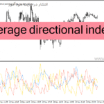 خرید و دانلود دانلود اندیکاتور adx در فارکس برای متاتریدر4 با نام average directional index