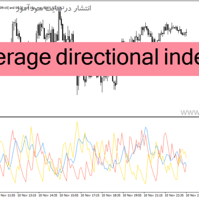 خرید و دانلود دانلود اندیکاتور adx در فارکس برای متاتریدر4 با نام average directional index