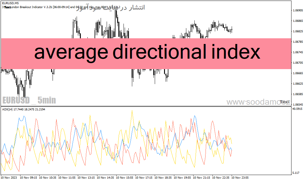 خرید و دانلود دانلود اندیکاتور adx در فارکس برای متاتریدر4 با نام average directional index_68e215890fc26.gif خرید و دانلود دانلود اندیکاتور adx در فارکس برای متاتریدر4 با نام average directional index