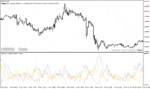خرید و دانلود دانلود اندیکاتور adx در فارکس برای متاتریدر4 با نام average directional index
