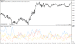 خرید و دانلود دانلود اندیکاتور adx در فارکس برای متاتریدر4 با نام average directional index