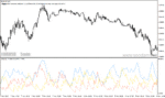 خرید و دانلود دانلود اندیکاتور adx در فارکس برای متاتریدر4 با نام average directional index