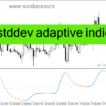 خرید و دانلود دانلود اندیکاتور adx در فارکس برای متاتریدر4 با نام adxm stddev adaptive indicator