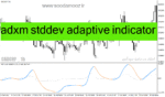خرید و دانلود دانلود اندیکاتور adx در فارکس برای متاتریدر4 با نام adxm stddev adaptive indicator