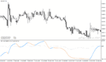 خرید و دانلود دانلود اندیکاتور adx در فارکس برای متاتریدر4 با نام adxm stddev adaptive indicator