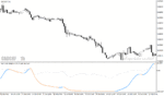 خرید و دانلود دانلود اندیکاتور adx در فارکس برای متاتریدر4 با نام adxm stddev adaptive indicator