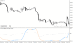 خرید و دانلود دانلود اندیکاتور adx در فارکس برای متاتریدر4 با نام adxm stddev adaptive indicator