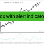 خرید و دانلود دانلود اندیکاتور adx در فارکس برای متاتریدر4 با نام adx with alert indicator