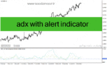 خرید و دانلود دانلود اندیکاتور adx در فارکس برای متاتریدر4 با نام adx with alert indicator