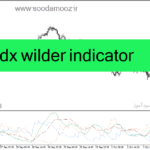 خرید و دانلود دانلود اندیکاتور adx در فارکس برای متاتریدر4 با نام adx wilder indicator