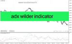 خرید و دانلود دانلود اندیکاتور adx در فارکس برای متاتریدر4 با نام adx wilder indicator