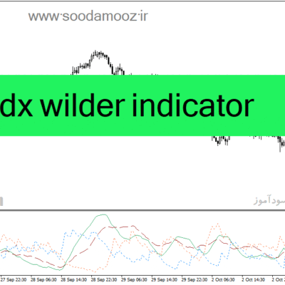 خرید و دانلود دانلود اندیکاتور adx در فارکس برای متاتریدر4 با نام adx wilder indicator