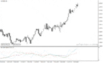 خرید و دانلود دانلود اندیکاتور adx در فارکس برای متاتریدر4 با نام adx wilder indicator