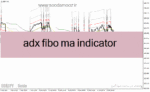خرید و دانلود دانلود اندیکاتور adx در فارکس برای متاتریدر4 با نام adx fibo ma indicator