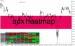 خرید و دانلود دانلود اندیکاتور ADX در فارکس برای متاتریدر4 با نام adx heatmap