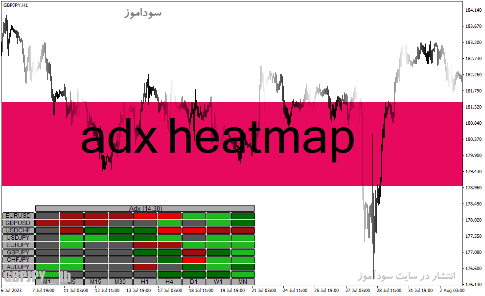 خرید و دانلود دانلود اندیکاتور ADX در فارکس برای متاتریدر4 با نام adx heatmap_68e23ca9776c0.gif خرید و دانلود دانلود اندیکاتور ADX در فارکس برای متاتریدر4 با نام adx heatmap