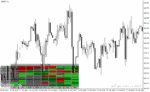 خرید و دانلود دانلود اندیکاتور ADX در فارکس برای متاتریدر4 با نام adx heatmap