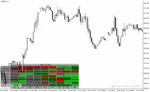 خرید و دانلود دانلود اندیکاتور ADX در فارکس برای متاتریدر4 با نام adx heatmap