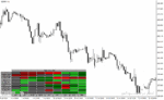 خرید و دانلود دانلود اندیکاتور ADX در فارکس برای متاتریدر4 با نام adx heatmap
