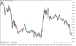 خرید و دانلود دانلود اندیکاتور ADX در فارکس برای متاتریدر5 با نام adx fractal signals