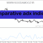 خرید و دانلود دانلود اندیکاتور ADX در فارکس با نام comparative adx indicator