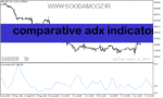 خرید و دانلود دانلود اندیکاتور ADX در فارکس با نام comparative adx indicator