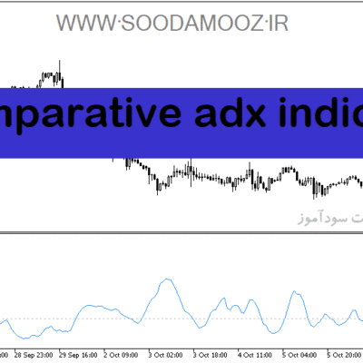 خرید و دانلود دانلود اندیکاتور ADX در فارکس با نام comparative adx indicator