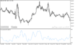 خرید و دانلود دانلود اندیکاتور ADX در فارکس با نام comparative adx indicator