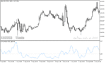 خرید و دانلود دانلود اندیکاتور ADX در فارکس با نام comparative adx indicator