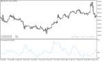 خرید و دانلود دانلود اندیکاتور ADX در فارکس با نام comparative adx indicator