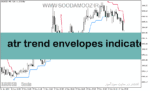 خرید و دانلود دانلود اندیکاتور ATR برای متاتریدر5 با نام atr trend envelopes indicator