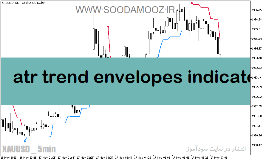 خرید و دانلود دانلود اندیکاتور ATR برای متاتریدر5 با نام atr trend envelopes indicator_68e24eec44599.png خرید و دانلود دانلود اندیکاتور ATR برای متاتریدر5 با نام atr trend envelopes indicator