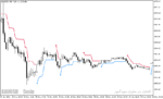 خرید و دانلود دانلود اندیکاتور ATR برای متاتریدر5 با نام atr trend envelopes indicator