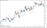 خرید و دانلود دانلود اندیکاتور ATR برای متاتریدر5 با نام atr trend envelopes indicator