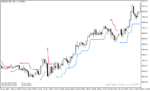 خرید و دانلود دانلود اندیکاتور ATR برای متاتریدر5 با نام atr trend envelopes indicator