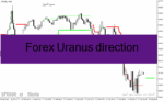 خرید و دانلود دانلود اندیکاتور atr برای متاتریدر4 با نام Forex Uranus direction
