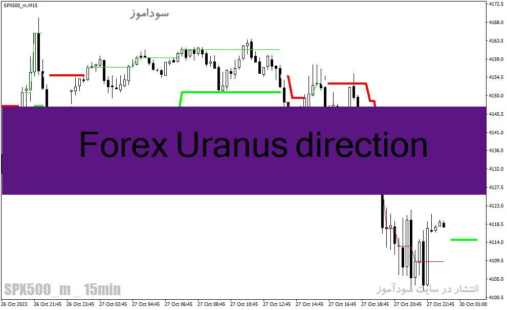 خرید و دانلود دانلود اندیکاتور atr برای متاتریدر4 با نام Forex Uranus direction_68e26f25bd9cc.gif خرید و دانلود دانلود اندیکاتور atr برای متاتریدر4 با نام Forex Uranus direction