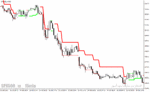 خرید و دانلود دانلود اندیکاتور atr برای متاتریدر4 با نام Forex Uranus direction