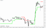 خرید و دانلود دانلود اندیکاتور atr برای متاتریدر4 با نام Forex Uranus direction