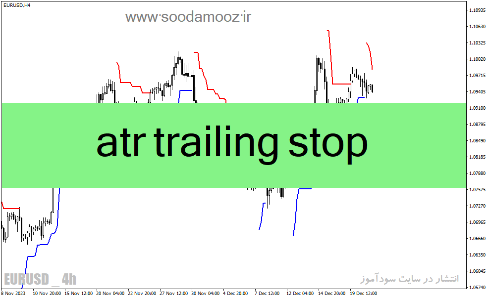 خرید و دانلود دانلود اندیکاتور atr حد ضرر برای متاتریدر4 با نام atr trailing stop_68e288e25f77d.gif خرید و دانلود دانلود اندیکاتور atr حد ضرر برای متاتریدر4 با نام atr trailing stop