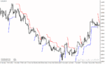 خرید و دانلود دانلود اندیکاتور atr حد ضرر برای متاتریدر4 با نام atr trailing stop