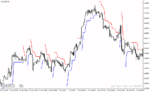 خرید و دانلود دانلود اندیکاتور atr حد ضرر برای متاتریدر4 با نام atr trailing stop