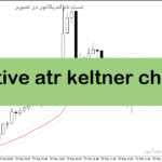 خرید و دانلود دانلود اندیکاتور atr در فارکس برای متاتریدر5 با نام adaptive atr keltner channel