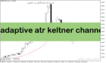 خرید و دانلود دانلود اندیکاتور atr در فارکس برای متاتریدر5 با نام adaptive atr keltner channel