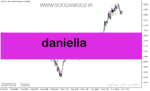 خرید و دانلود دانلود اندیکاتور atr در فارکس برای متاتریدر5 با نام Daniella