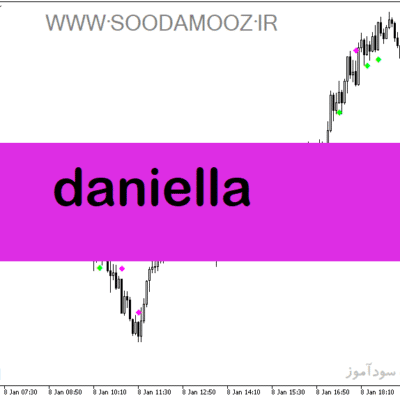 خرید و دانلود دانلود اندیکاتور atr در فارکس برای متاتریدر5 با نام Daniella