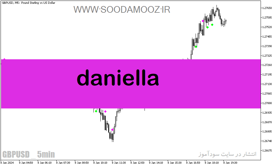 خرید و دانلود دانلود اندیکاتور atr در فارکس برای متاتریدر5 با نام Daniella_68e1e1dfc7f96.png خرید و دانلود دانلود اندیکاتور atr در فارکس برای متاتریدر5 با نام Daniella